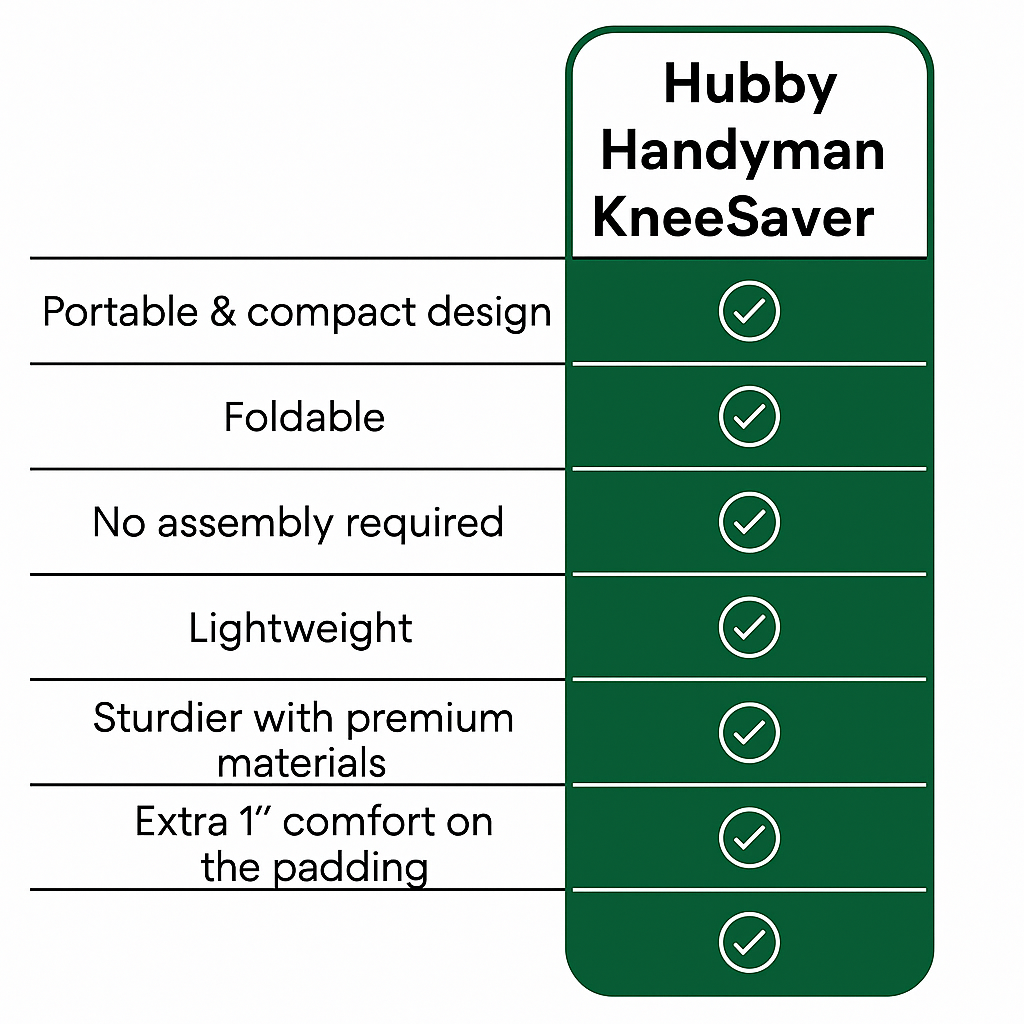 KneeSaver Pro™ – Kneel or Sit Without Pain, Anywhere