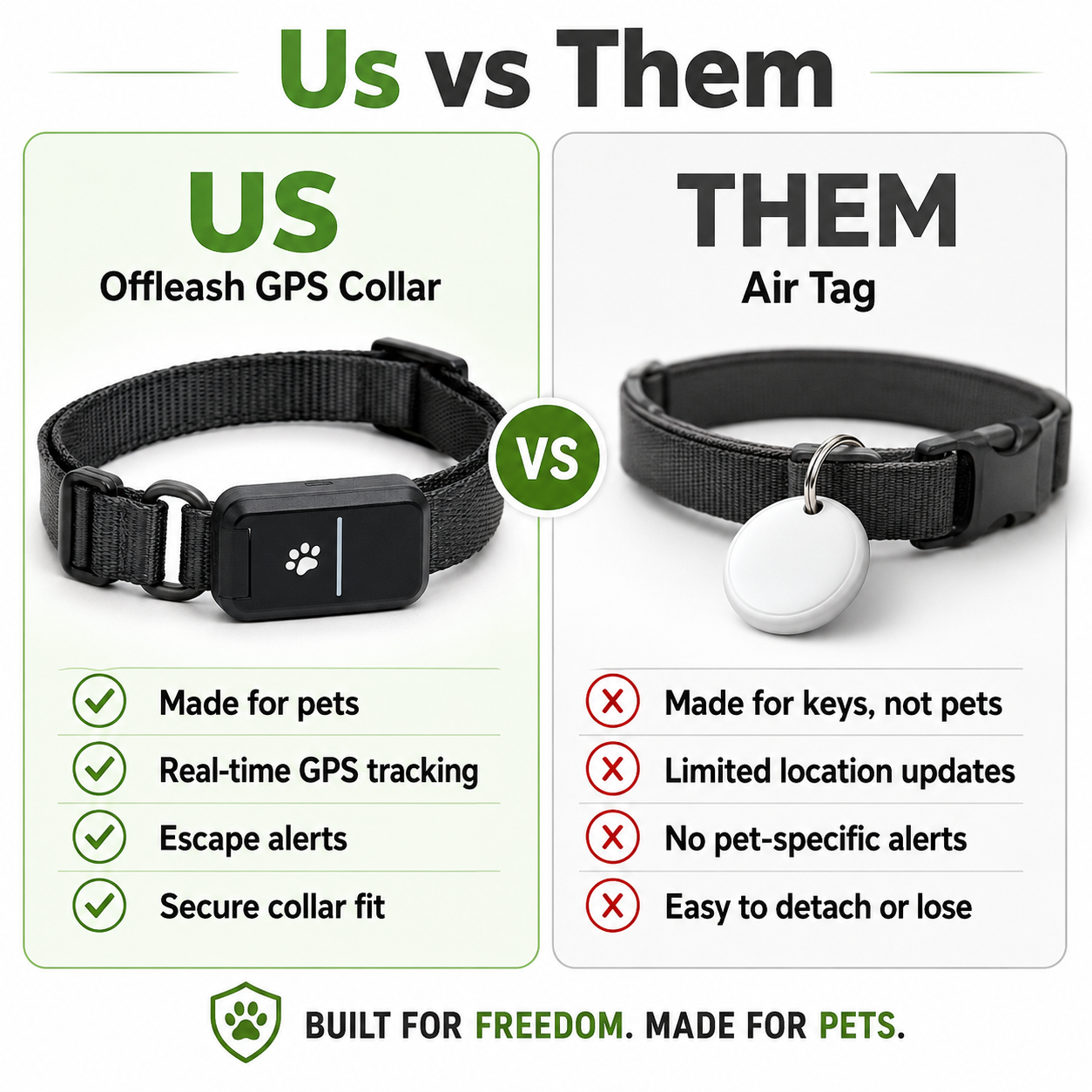OffLeash GPS™